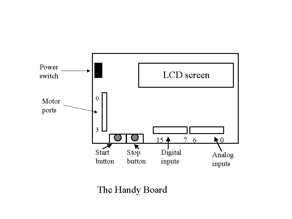 Handy Board Diagram