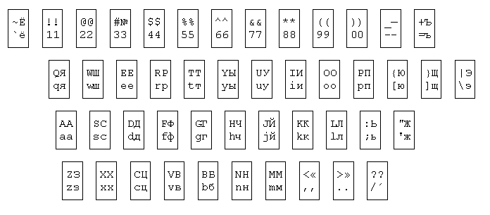 Russian for Gringos 2 keyboard layout