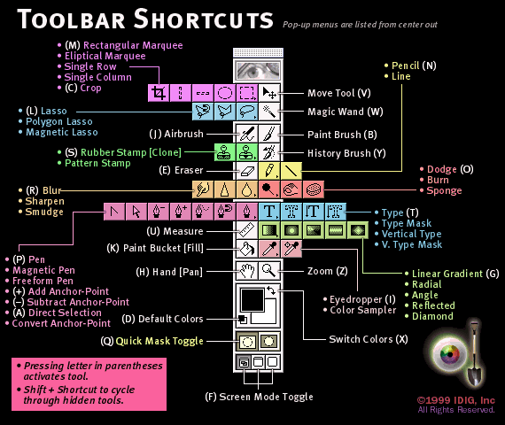 toolbar shortcuts