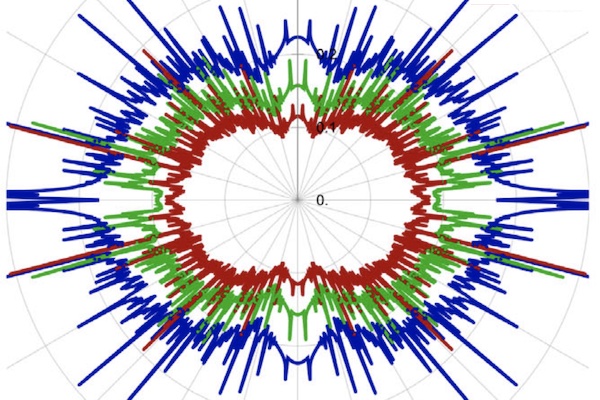 Photon & dilepton emission from magnetized QGP
