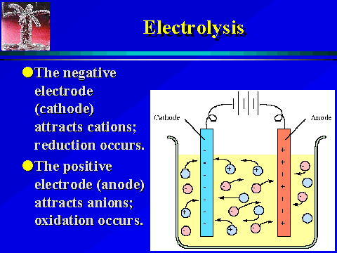 ( Electrolysis ) تجارب التحليل الكهربائي ( شرح مصور )  Img102