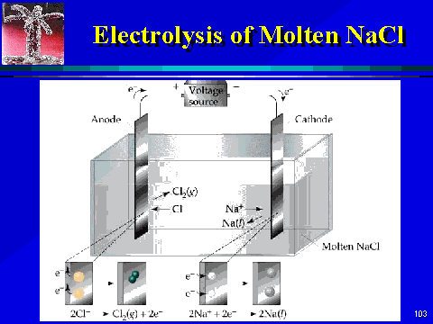 ( Electrolysis ) تجارب التحليل الكهربائي ( شرح مصور )  Img103