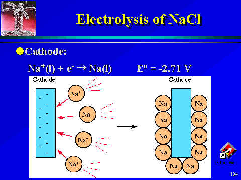 ( Electrolysis ) تجارب التحليل الكهربائي ( شرح مصور )  Img104