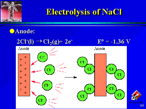 ( Electrolysis ) تجارب التحليل الكهربائي ( شرح مصور )  Img105