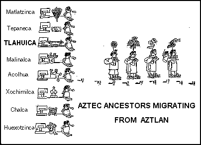 Aztecs migrating from Aztlan