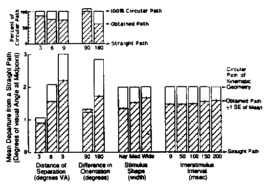 Bar graphs of results