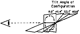 Drawing of tilt planes