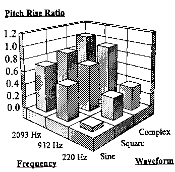 Pitch Rise Ratio