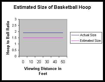 Estimated Size of Basketball Hoop