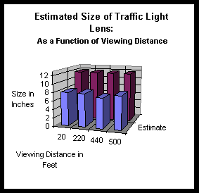 Estimated Size of Traffic Light Lens