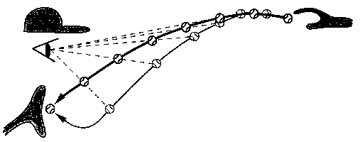 Geometric representation of the rising fastball