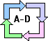  A - D 