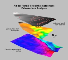 Alt del Punxó - magnetometry and coring analysis