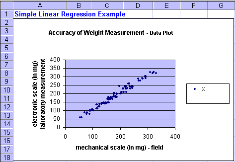 What affects the accuracy of a weight measurement?