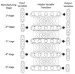 Deep Multistage Multi-Task Learning for Quality Prediction and Diagnostics of Multistage Manufacturing Systems