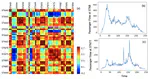 Tensor Completion for Weakly-Dependent Data on Graph for Metro Passenger Flow Prediction