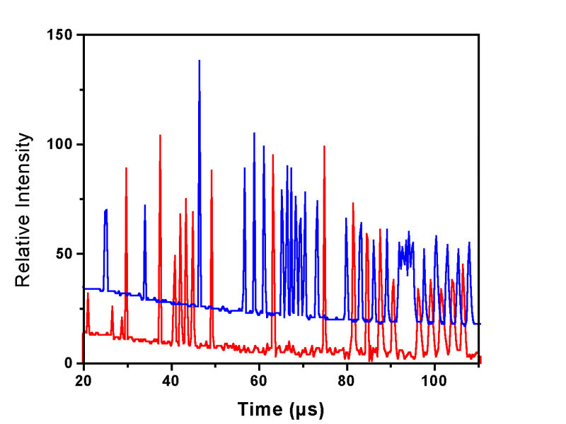 Mass spectra of C- and G-terminated DNA