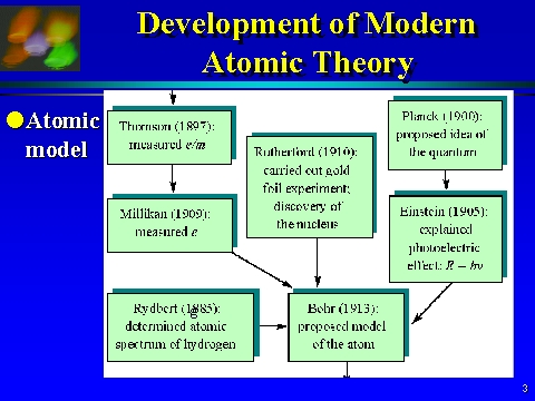 who proposed the modern atomic theory