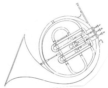 Horn with Périnet piston valves