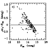 Fig. 2.4c